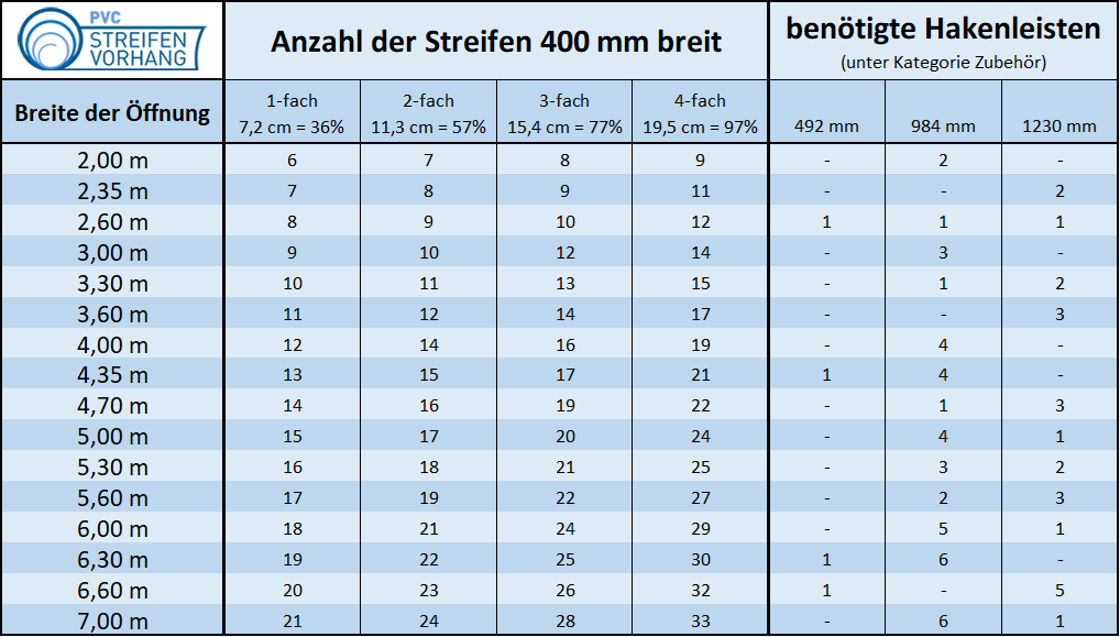 PVC Vorhang Ersatzstreifen Transparent glasklar - Image 7